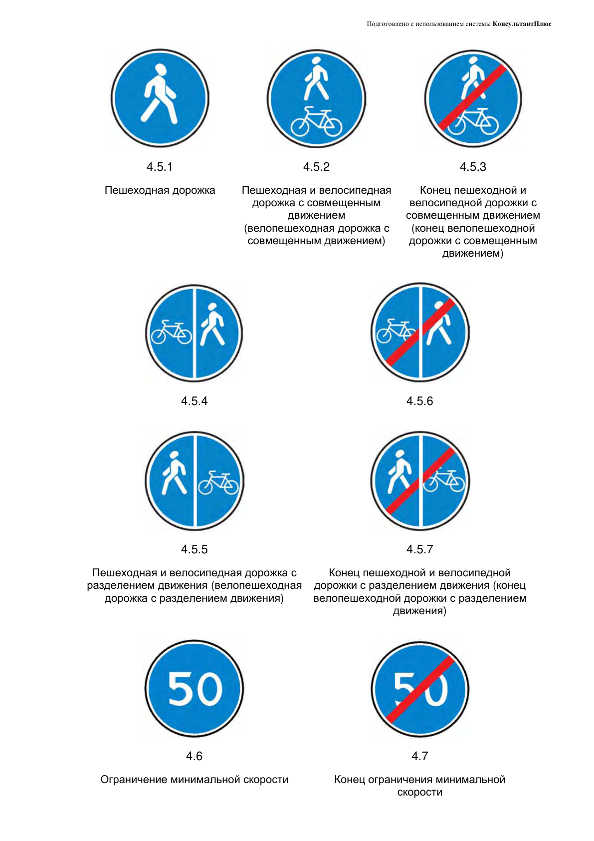4. Предписывающие знаки, лист 2 из 3