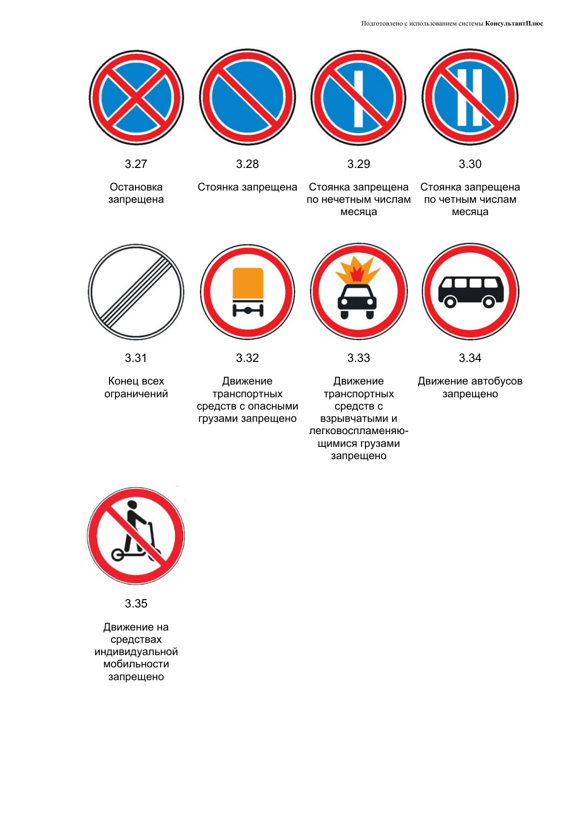 3. Запрещающие знаки, лист 3 из 3