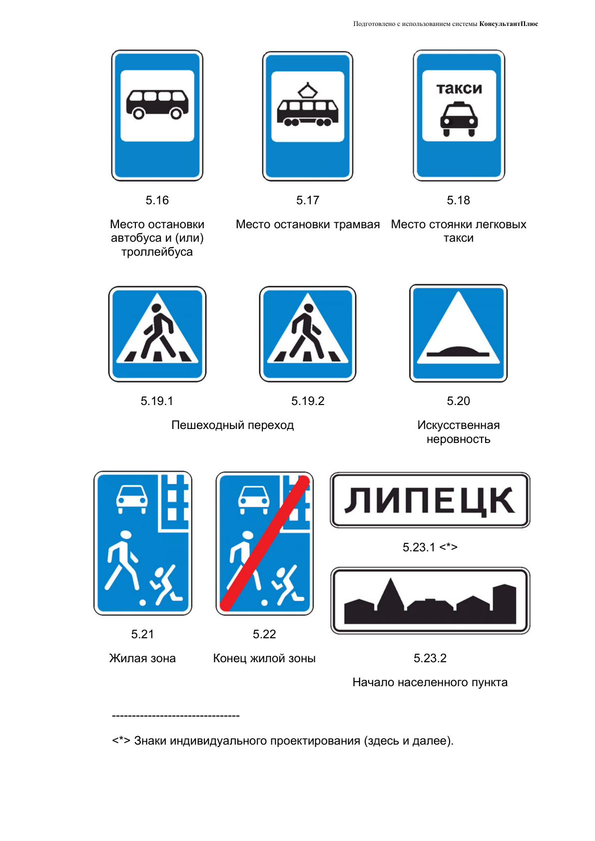 5. Знаки особых предписаний, лист 4 из 7