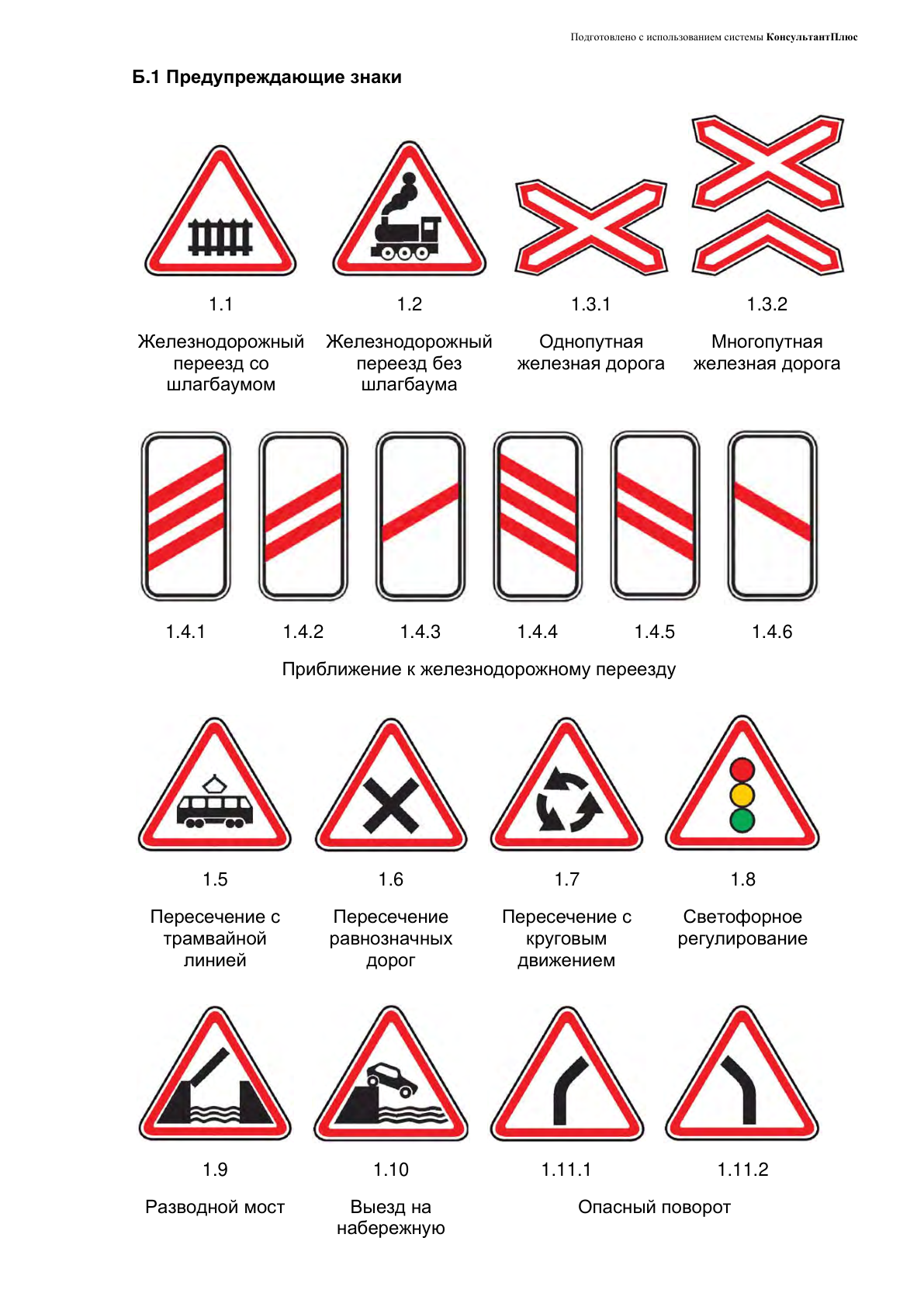 1. Предупреждающие знаки, лист 1 из 4